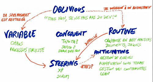 Agile Pattern