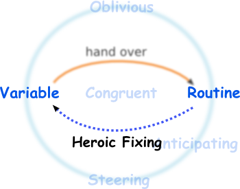 heroic fixing