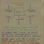 Immo Hueneke made this very nice flipchart about Functional Acceptance Testing